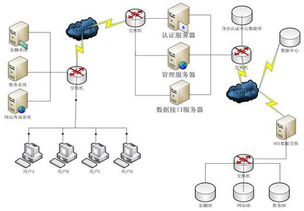 湖南新中新電子科技有限公司,校園一卡通,企業(yè)一卡通,城市一卡通,湖南數(shù)字化校園解決方案,長(zhǎng)沙智能交通,稅控收款機(jī),二代身份證閱讀機(jī)具