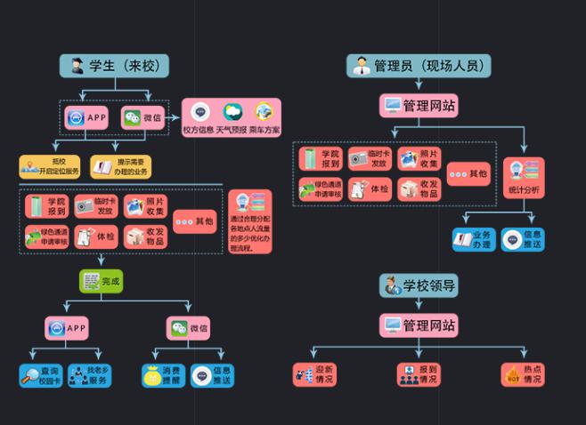 湖南新中新電子科技有限公司,校園一卡通,企業一卡通,城市一卡通,湖南數字化校園解決方案,長沙智能交通,稅控收款機,二代身份證閱讀機具